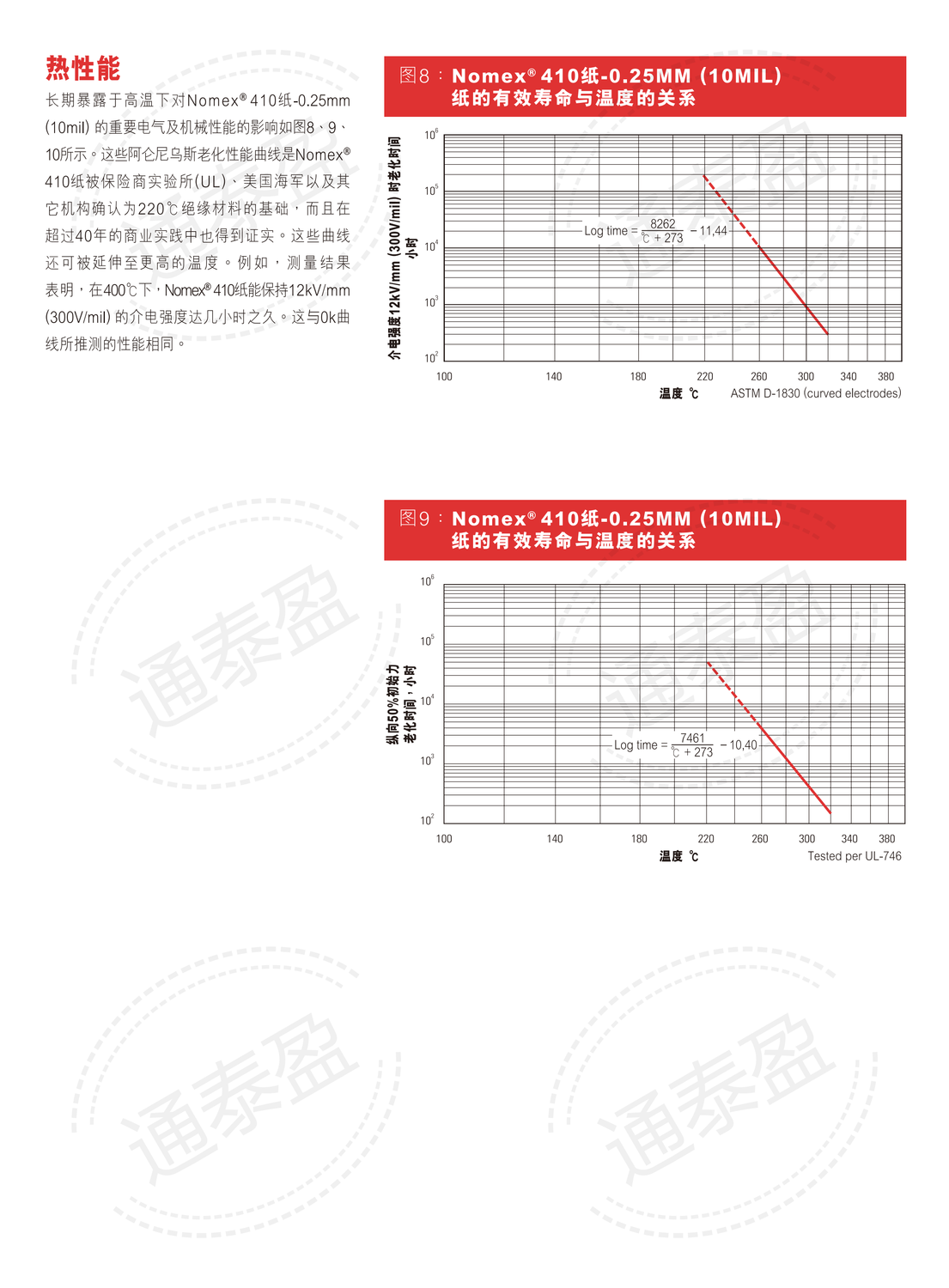 NOMEX T410技术资料表 中文_04.png