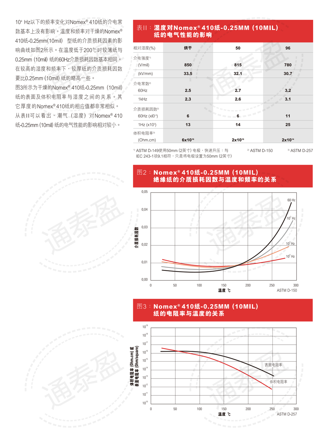 NOMEX T410技术资料表 中文_01.png