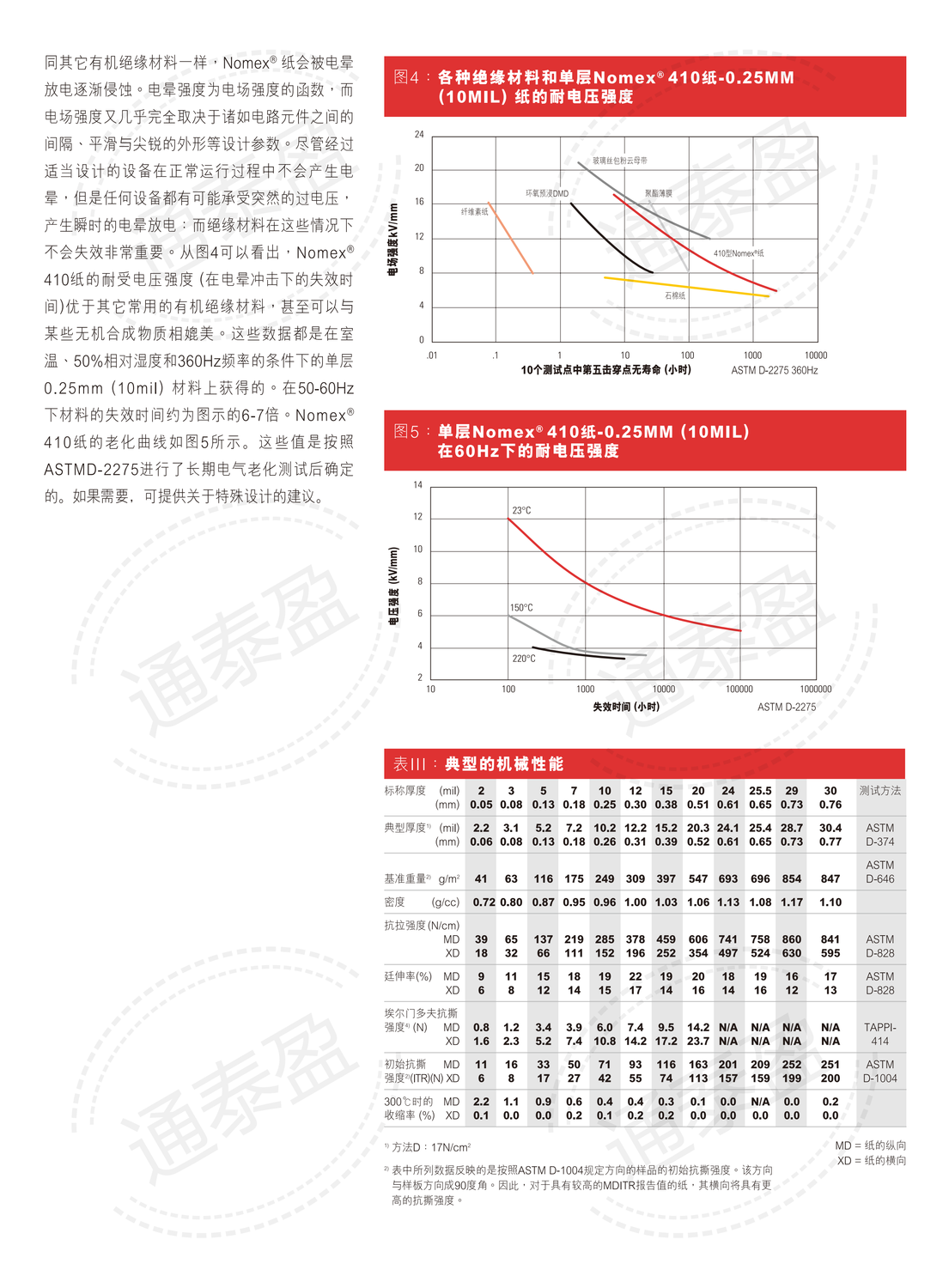 NOMEX T410技术资料表 中文_02.png