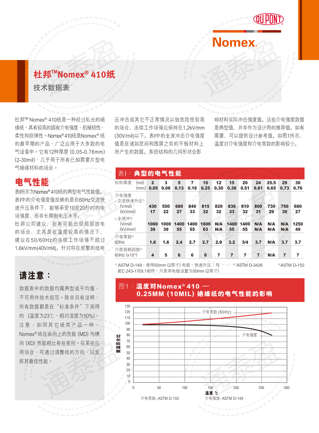 NOMEX T410技术资料表 中文_00.png