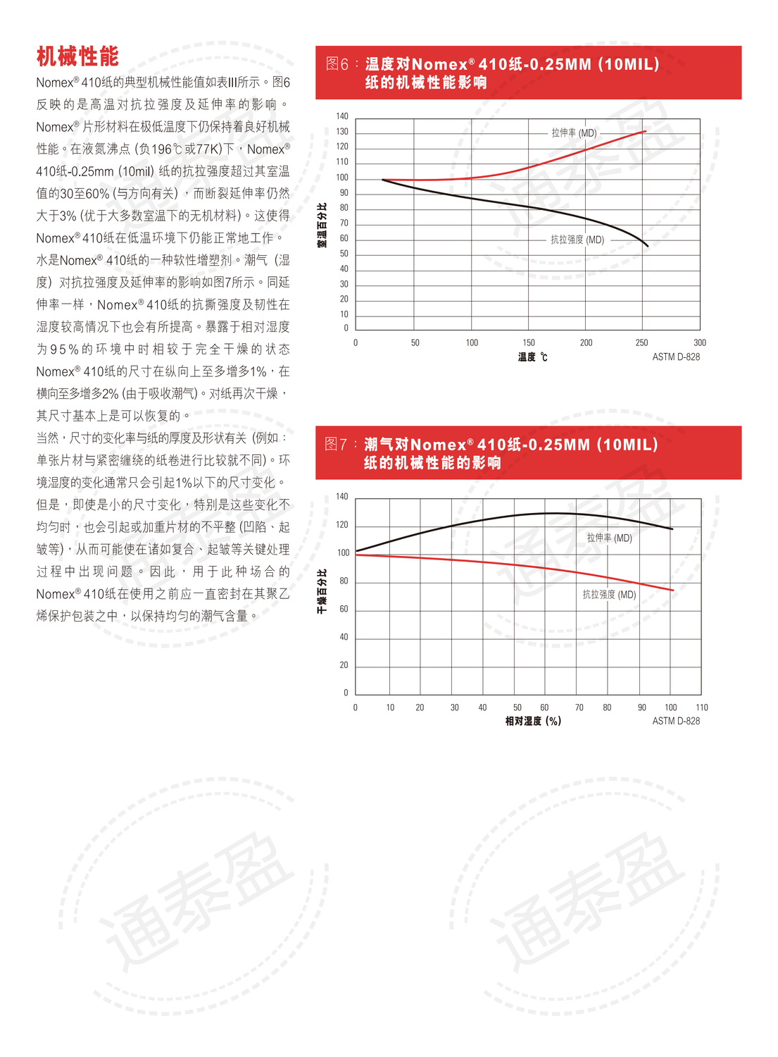 NOMEX T410技术资料表 中文_03.png