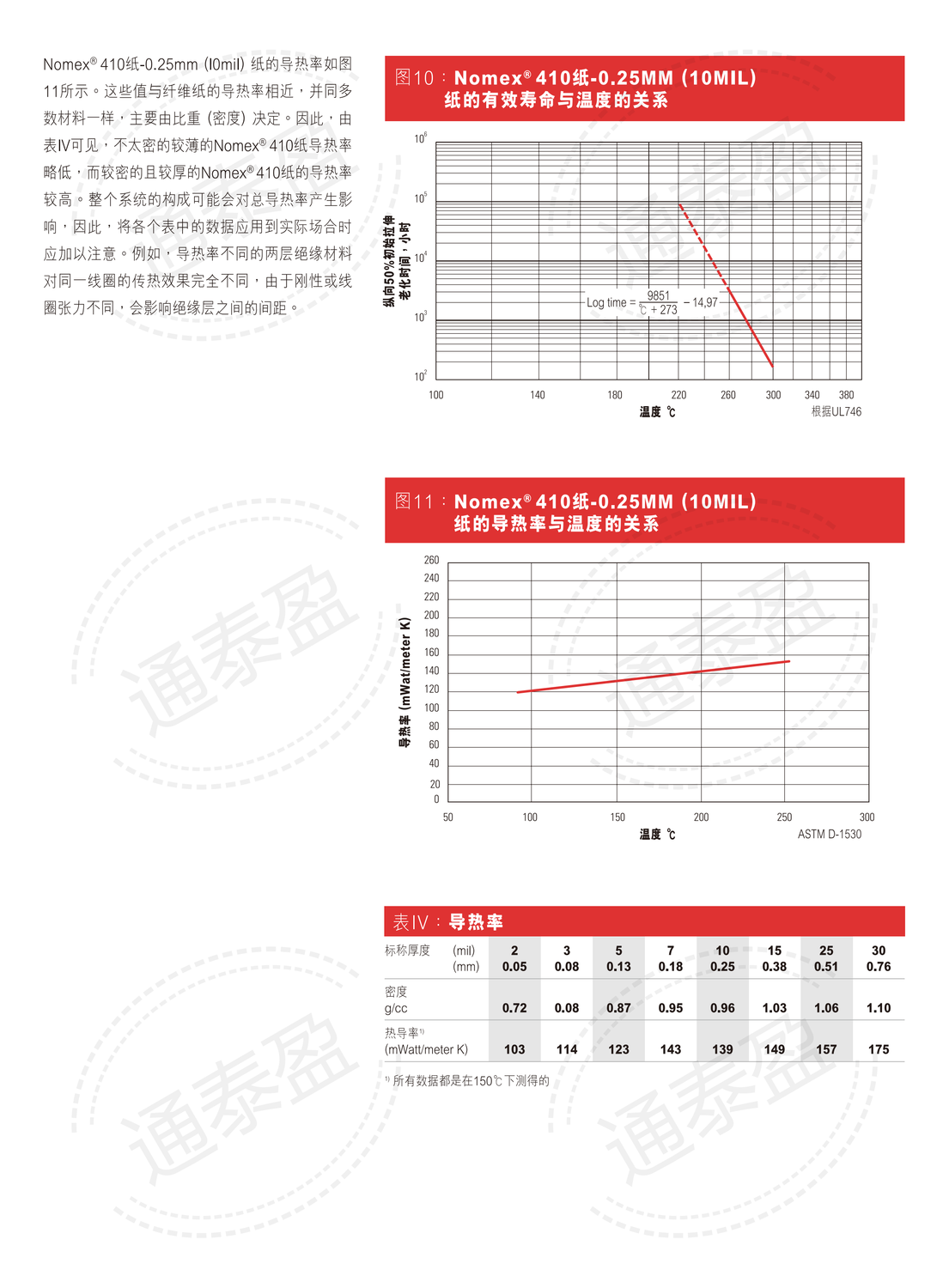 NOMEX T410技术资料表 中文_05.png