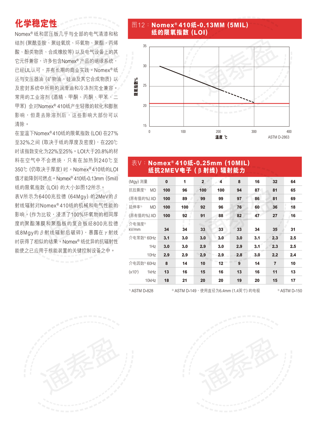 NOMEX T410技术资料表 中文_06.png